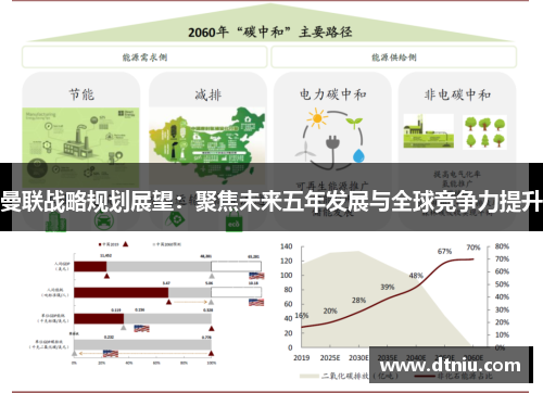 曼联战略规划展望：聚焦未来五年发展与全球竞争力提升