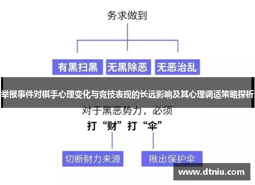 举报事件对棋手心理变化与竞技表现的长远影响及其心理调适策略探析