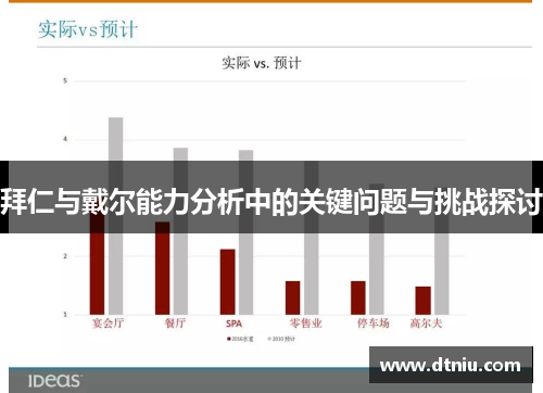 拜仁与戴尔能力分析中的关键问题与挑战探讨