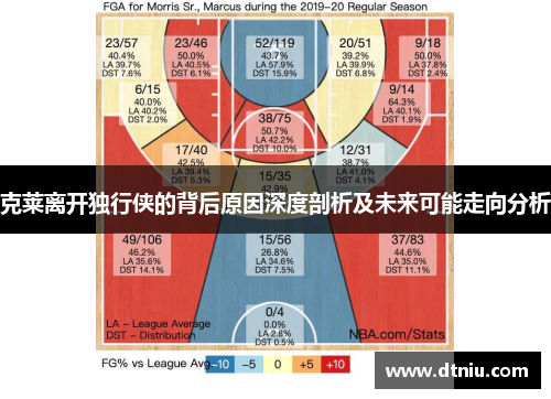 克莱离开独行侠的背后原因深度剖析及未来可能走向分析